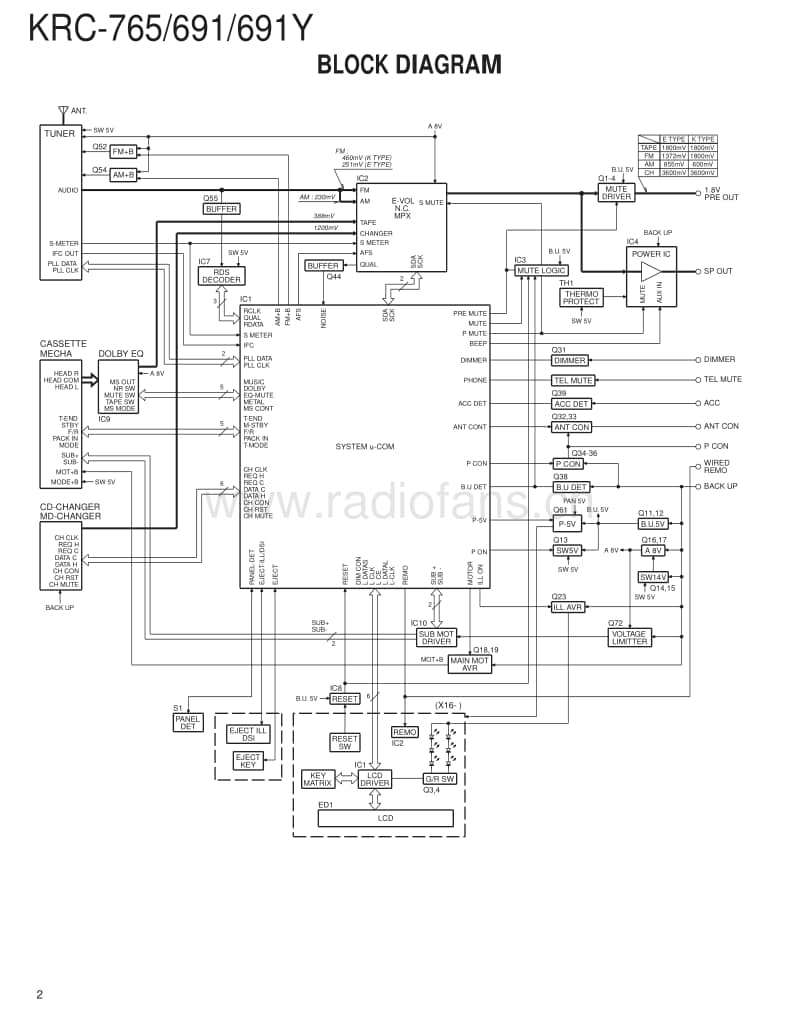 Kenwood-KRC-691-Y-Service-Manual电路原理图.pdf_第2页