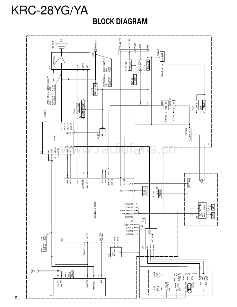 Kenwood-KRC-28-Service-Manual电路原理图.pdf_第2页
