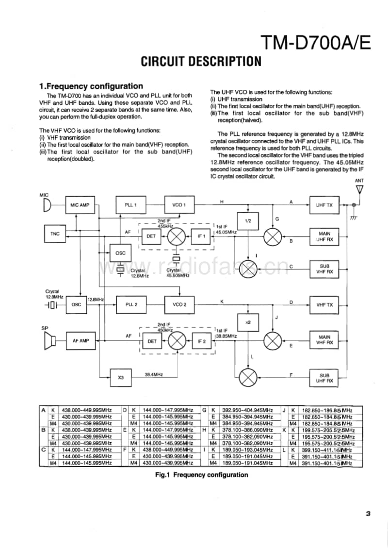 Kenwood-TMD-700-A-Service-Manual电路原理图.pdf_第3页