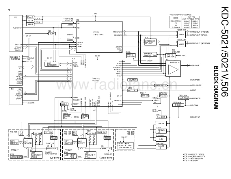 Kenwood-KDC-5021-Service-Manual电路原理图.pdf_第2页