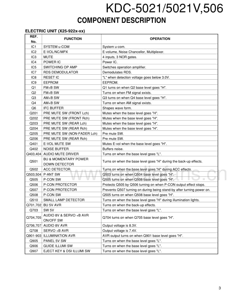 Kenwood-KDC-5021-Service-Manual电路原理图.pdf_第3页