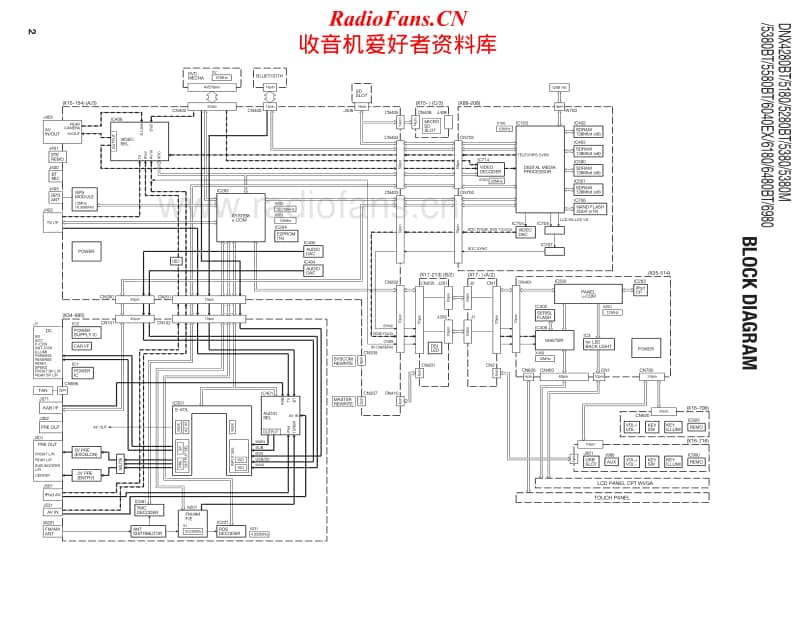 Kenwood-DNX-5380-M-Service-Manual电路原理图.pdf_第2页