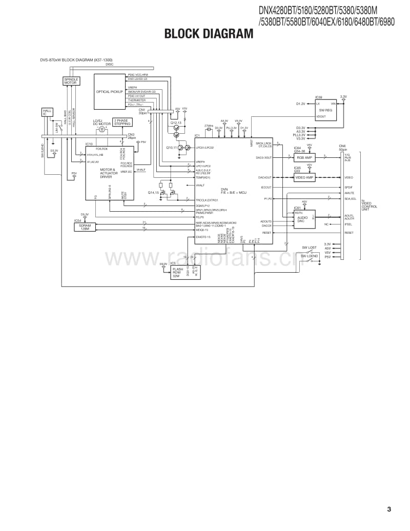 Kenwood-DNX-5380-M-Service-Manual电路原理图.pdf_第3页