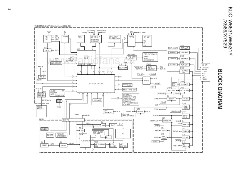 Kenwood-KDCX-589-Service-Manual电路原理图.pdf_第2页