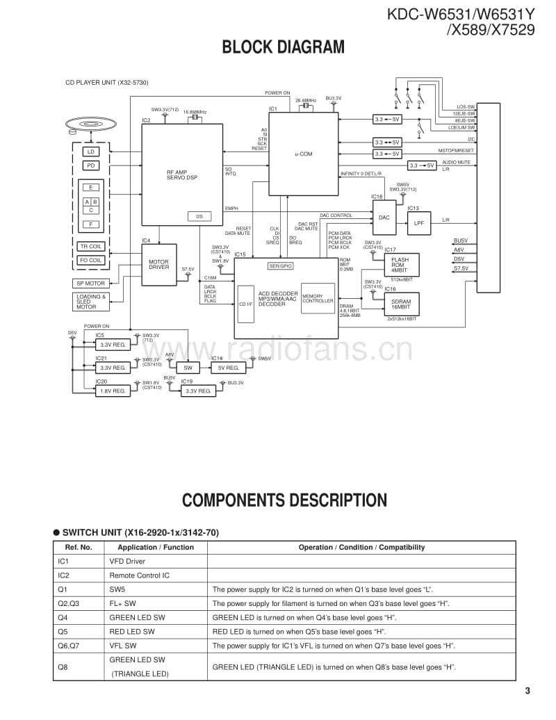 Kenwood-KDCX-589-Service-Manual电路原理图.pdf_第3页