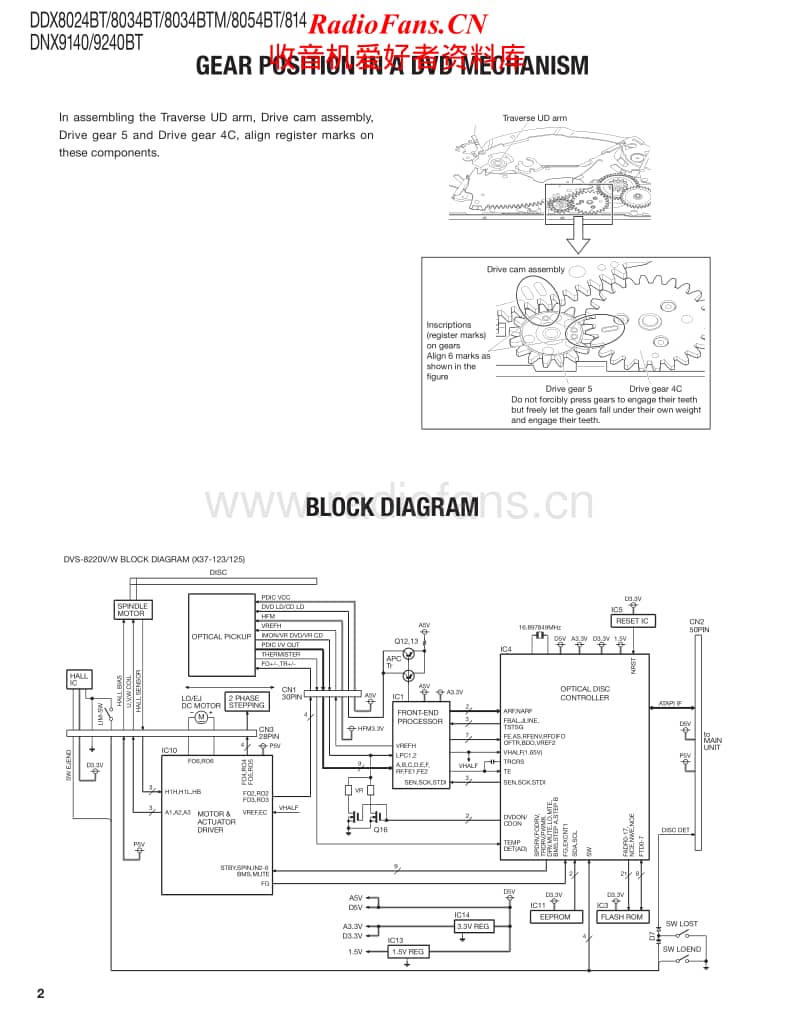 Kenwood-DDX-8054-BT-Service-Manual电路原理图.pdf_第2页
