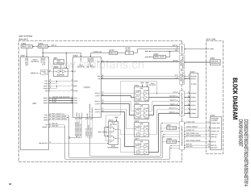 Kenwood-DDX-8054-BT-Service-Manual电路原理图.pdf_第3页
