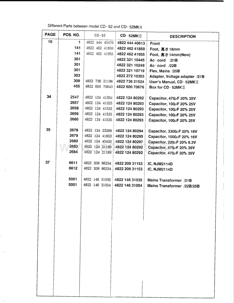 Marantz-CD-42-Mk2-CD-52-Mk2-Service-Manual电路原理图.pdf_第3页