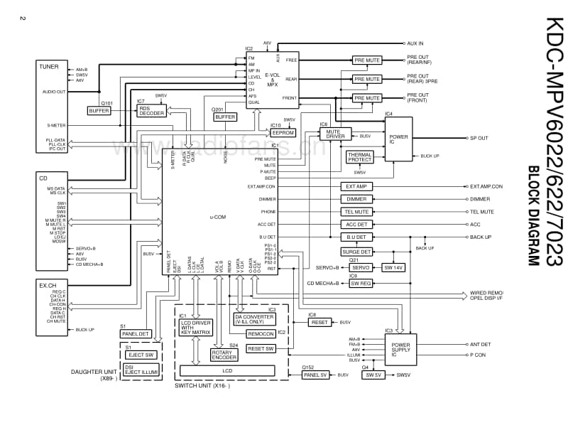 Kenwood-KD-CMPV-6022-Service-Manual电路原理图.pdf_第2页