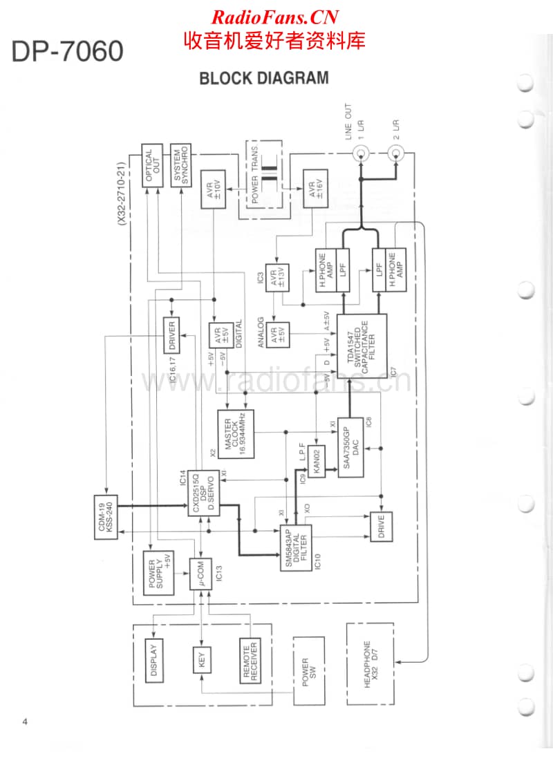 Kenwood-DP-7060-Service-Manual电路原理图.pdf_第2页