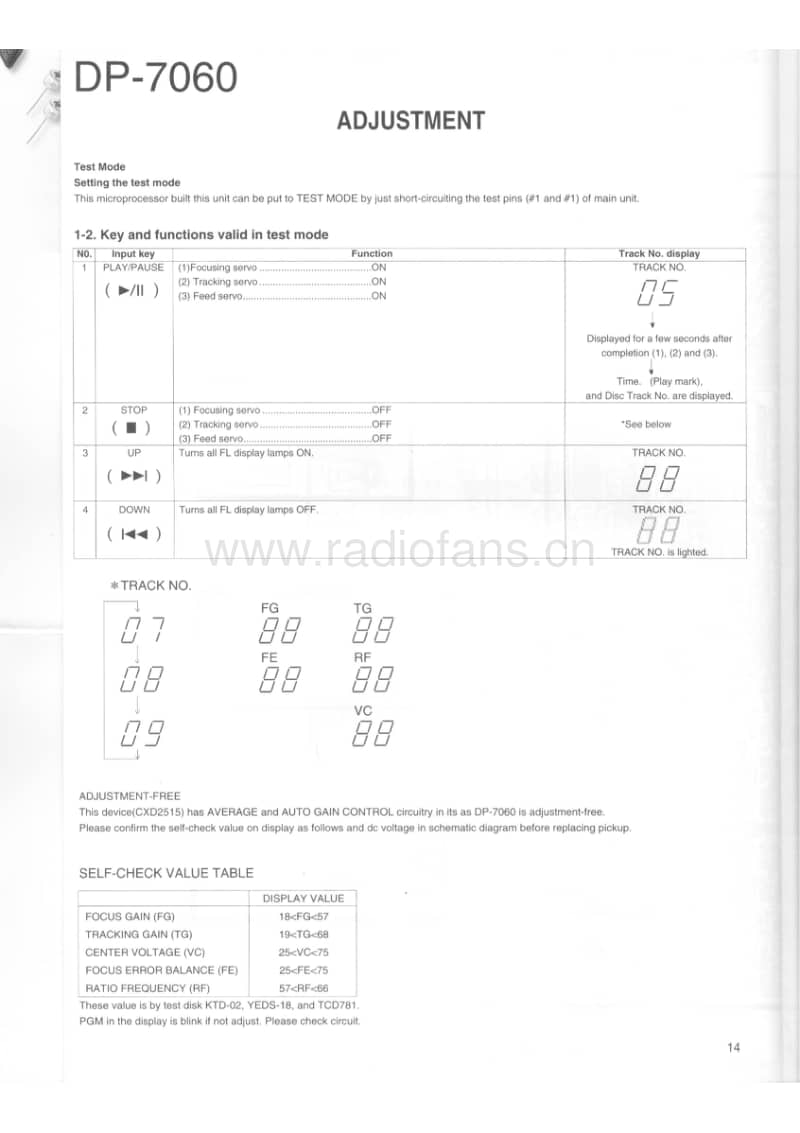 Kenwood-DP-7060-Service-Manual电路原理图.pdf_第3页