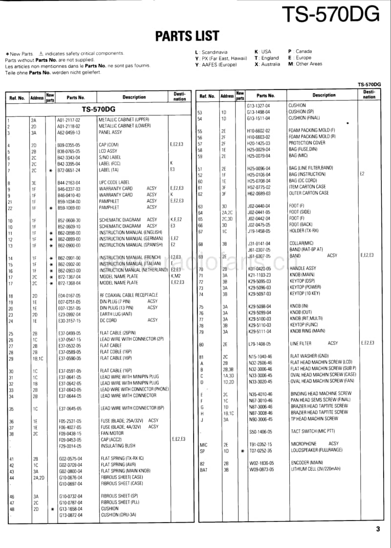 Kenwood-TS-570-DG-Service-Manual电路原理图.pdf_第3页
