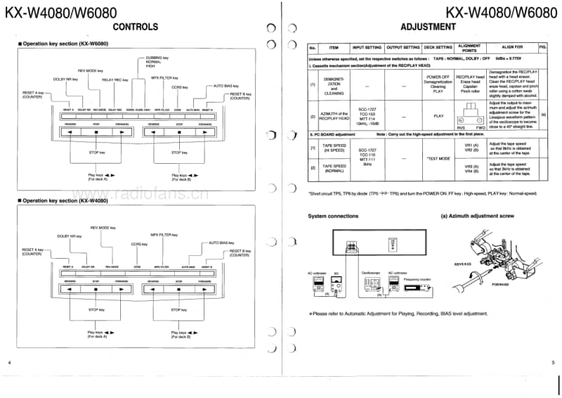 Kenwood-KXW-6080-Service-Manual电路原理图.pdf_第3页