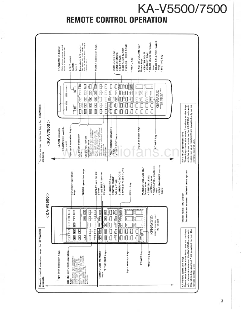 Kenwood-KAV-7500-Service-Manual电路原理图.pdf_第3页