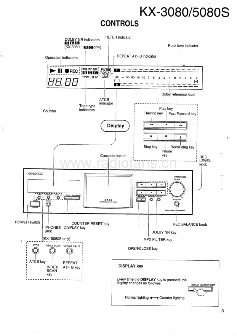 Kenwood-KX-5080-S-Service-Manual(1)电路原理图.pdf_第3页