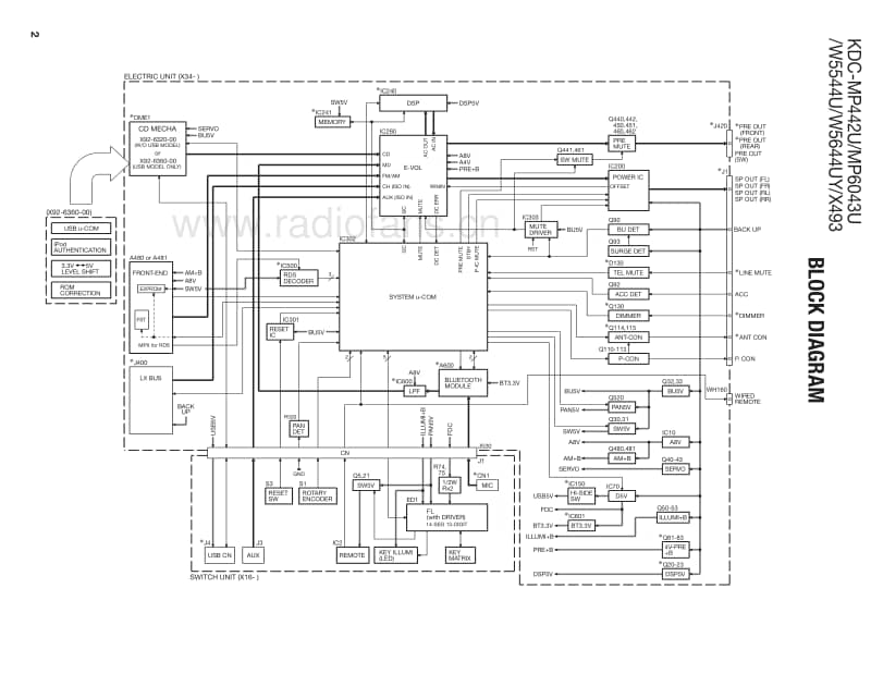 Kenwood-KDCX-493-Service-Manual电路原理图.pdf_第2页