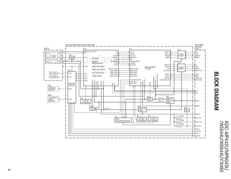 Kenwood-KDCX-493-Service-Manual电路原理图.pdf_第3页
