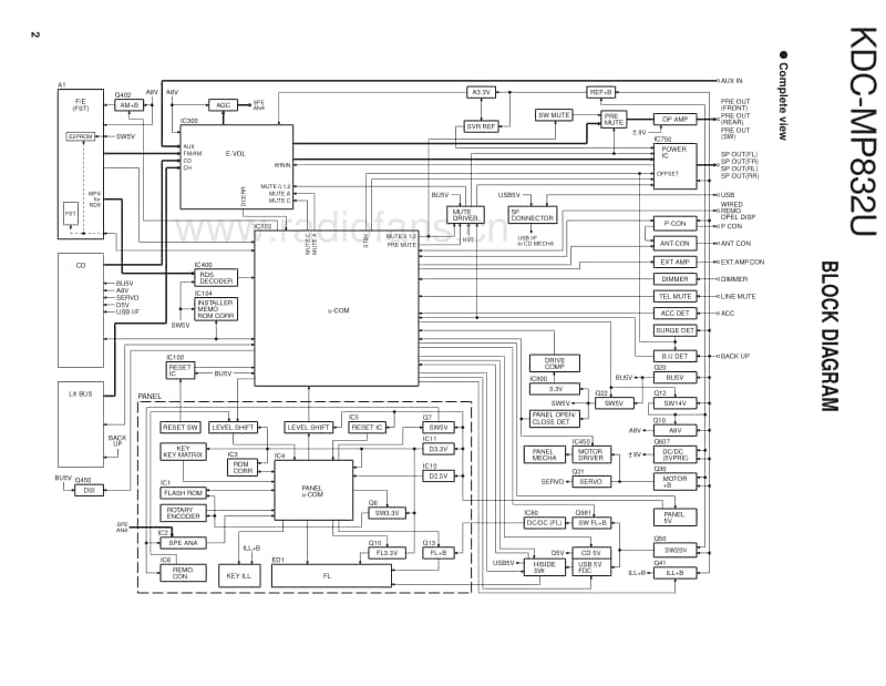 Kenwood-KD-CMP-832-U-Service-Manual电路原理图.pdf_第2页