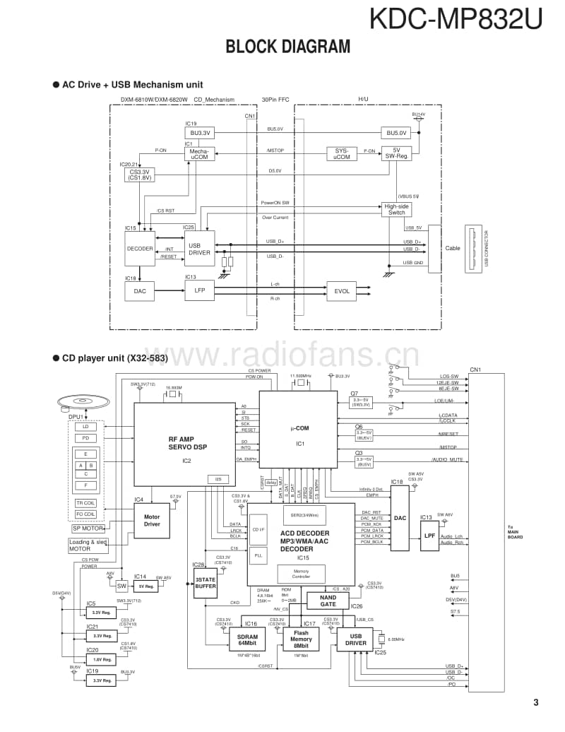 Kenwood-KD-CMP-832-U-Service-Manual电路原理图.pdf_第3页