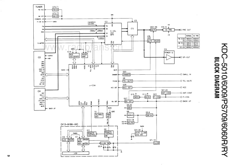 Kenwood-KDC-6060-R-Service-Manual电路原理图.pdf_第3页