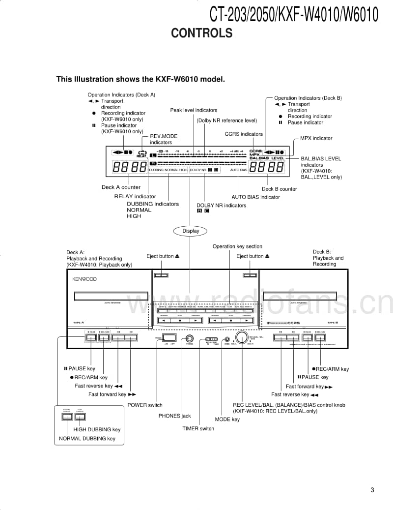 Kenwood-KXFW-6010-E-Service-Manual电路原理图.pdf_第3页