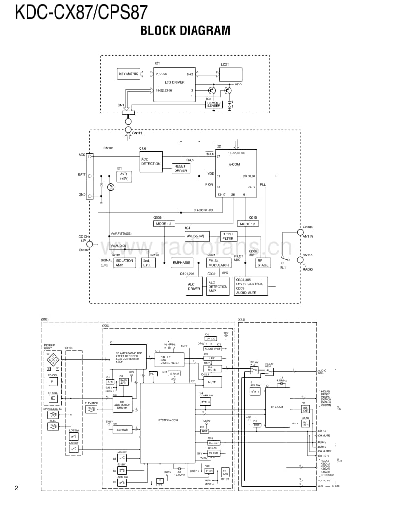 Kenwood-KDCCPS-89-Service-Manual电路原理图.pdf_第3页