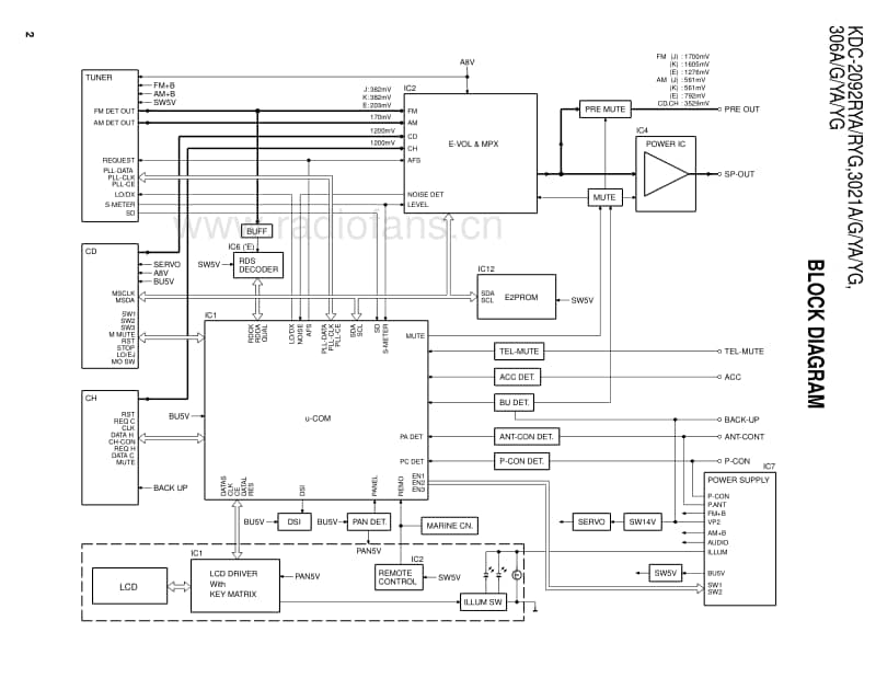 Kenwood-KDC-2092-RYG-Service-Manual电路原理图.pdf_第2页