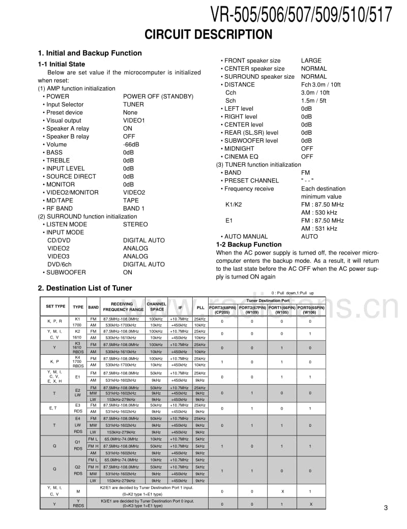 Kenwood-VR-509-Service-Manual电路原理图.pdf_第3页