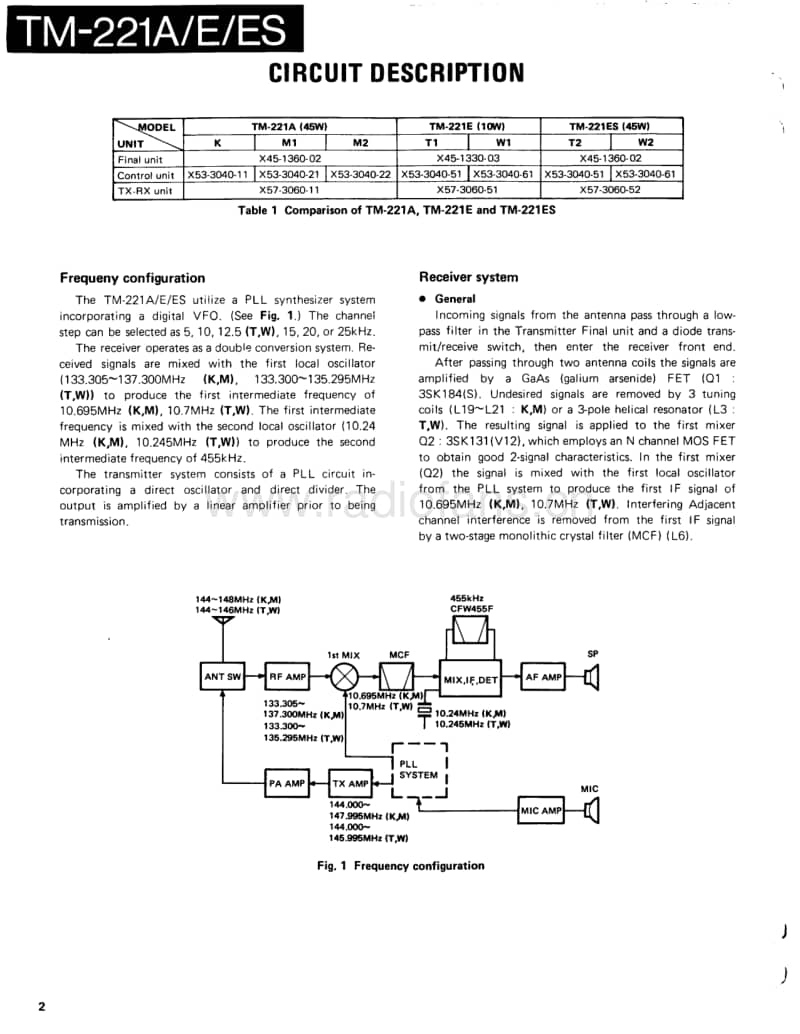 Kenwood-TM-221-E-Service-Manual电路原理图.pdf_第2页