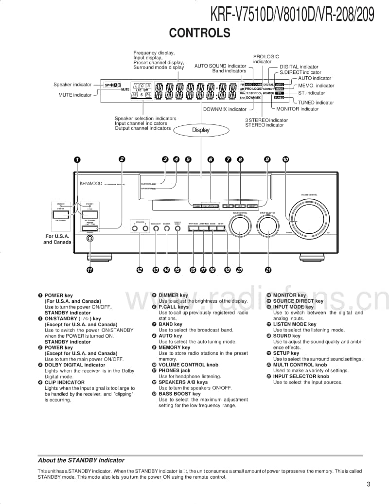 Kenwood-VR-209-Service-Manual电路原理图.pdf_第3页