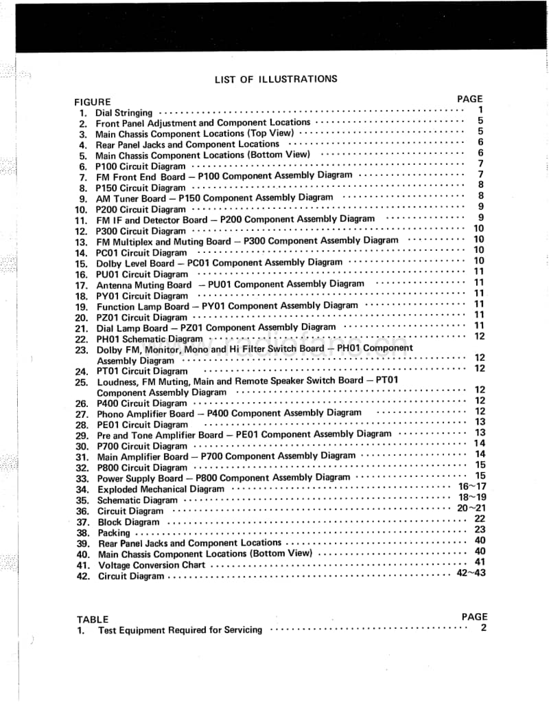 Marantz-2235-B-Service-Manual电路原理图.pdf_第3页