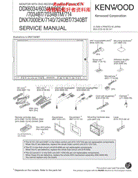 Kenwood-DNX-7000-EX-Service-Manual电路原理图.pdf