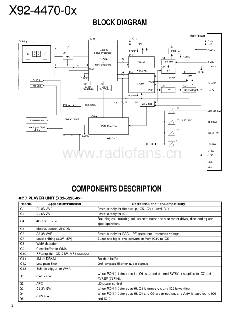 Kenwood-X-92-4470-00-Service-Manual电路原理图.pdf_第2页