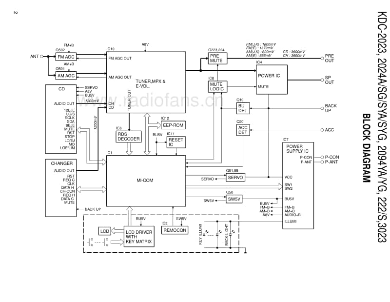 Kenwood-KDC-2094-Service-Manual电路原理图.pdf_第2页