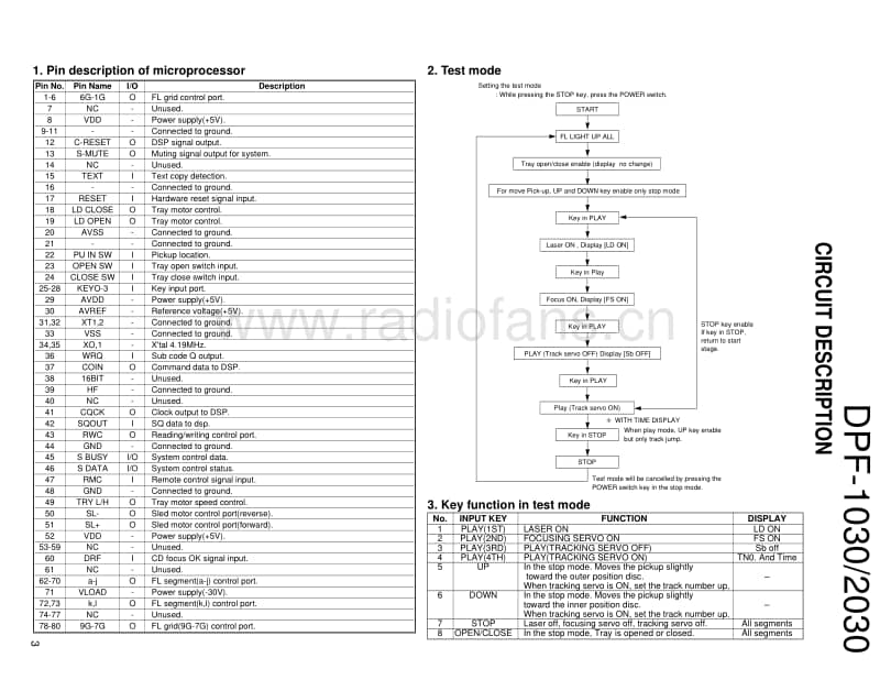 Kenwood-DPF-2030-Service-Manual(1)电路原理图.pdf_第3页