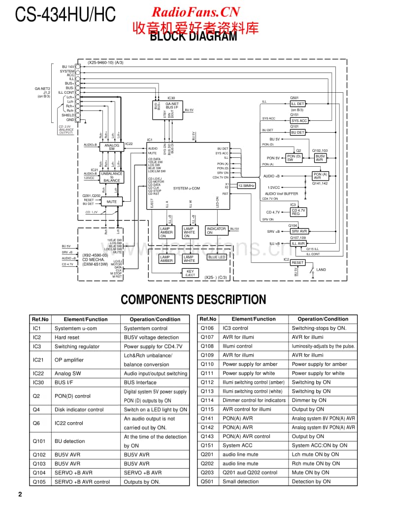 Kenwood-CS-434-HU-Service-Manual电路原理图.pdf_第2页