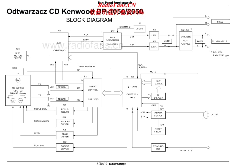 Kenwood-DP-1050-Schematic电路原理图.pdf_第1页