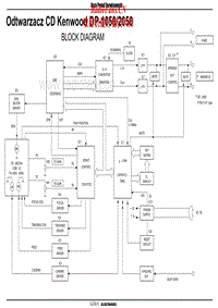 Kenwood-DP-1050-Schematic电路原理图.pdf