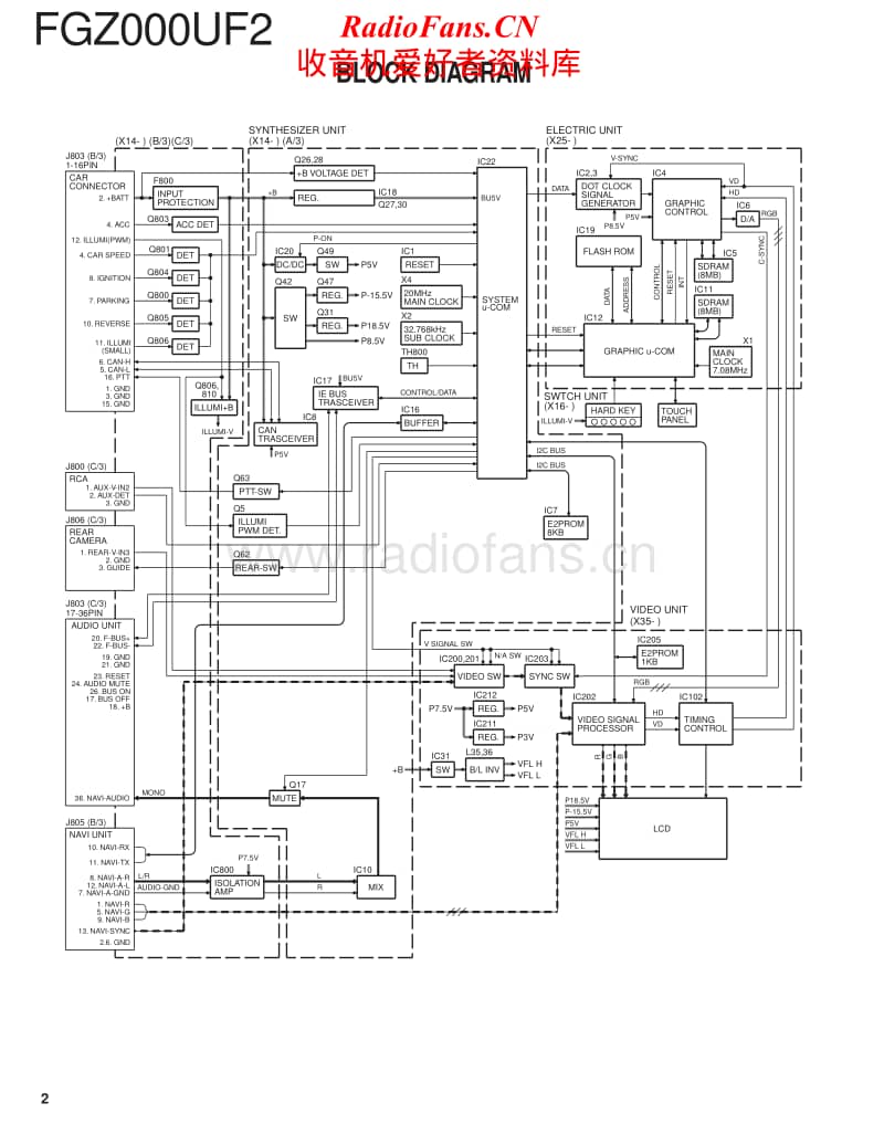 Kenwood-FGZ-000-UF-2-Service-Manual电路原理图.pdf_第2页