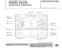 Kenwood-RXDDV-9-Service-Manual电路原理图.pdf