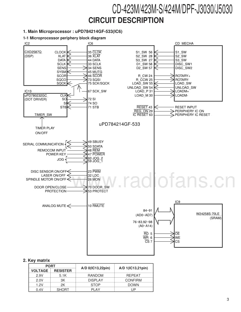 Kenwood-DPFJ-3030-Service-Manual(1)电路原理图.pdf_第3页