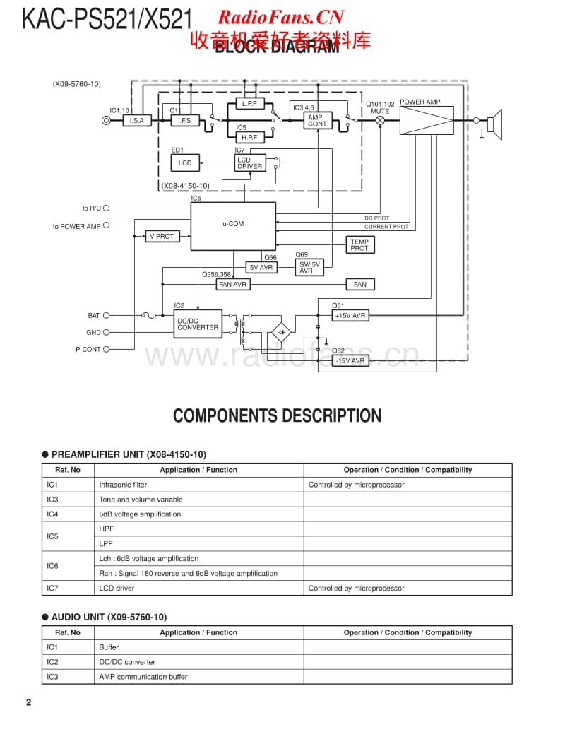 Kenwood-KACX-521-Service-Manual电路原理图.pdf_第2页