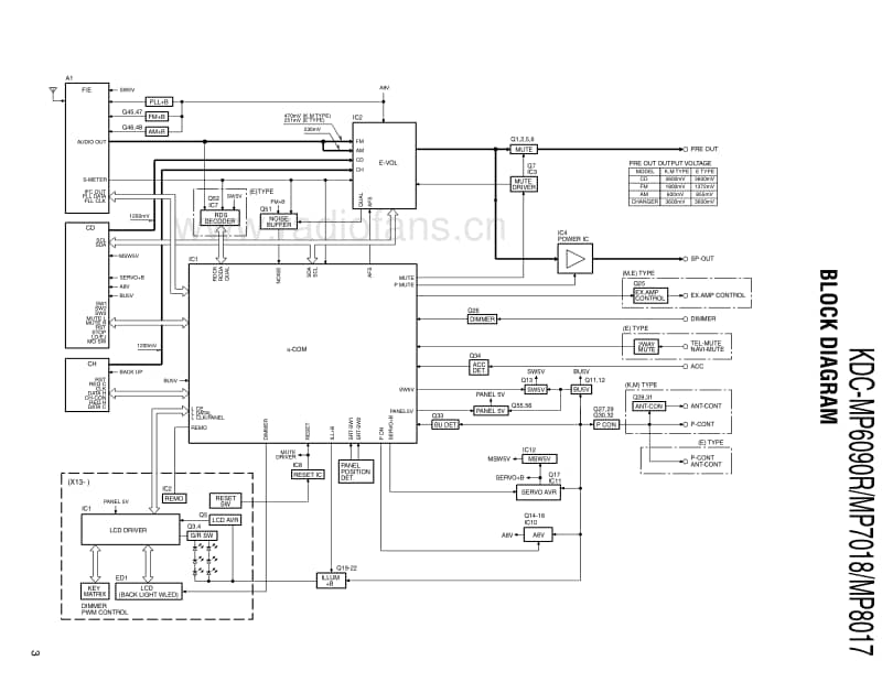Kenwood-KD-CMP-8017-Service-Manual电路原理图.pdf_第3页