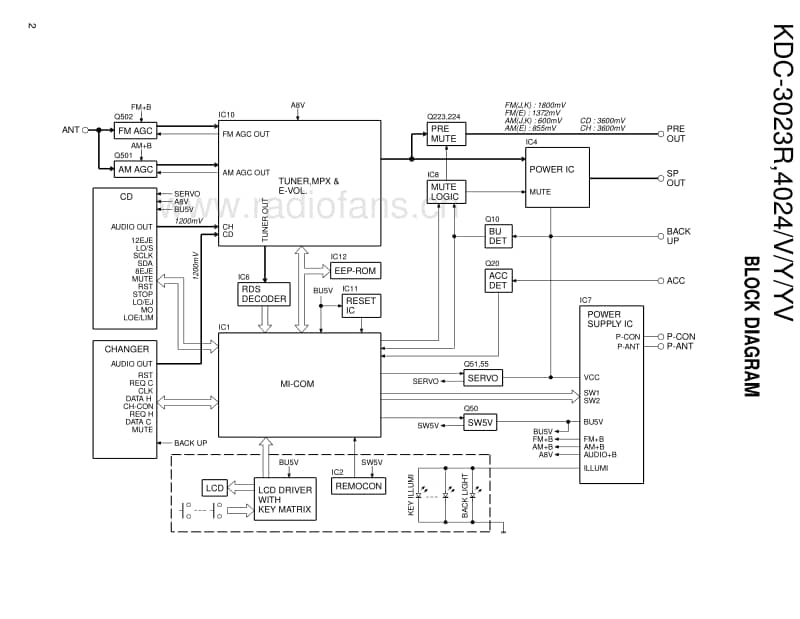 Kenwood-KDC-4024-Y-Service-Manual(1)电路原理图.pdf_第2页