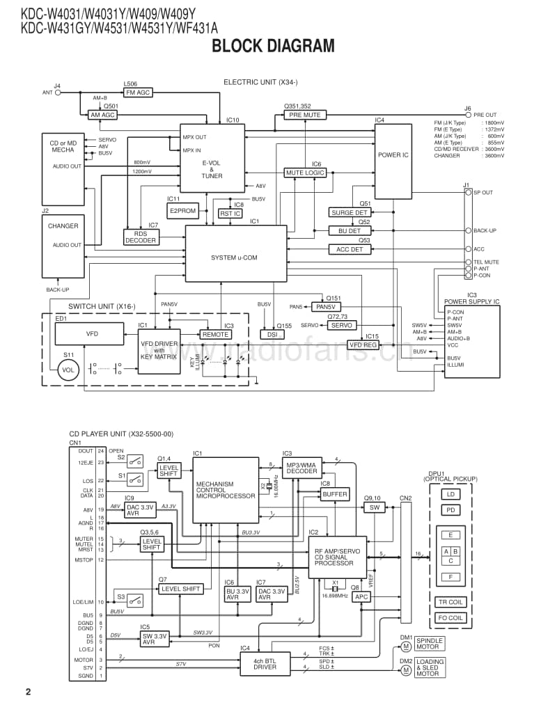 Kenwood-KDCWF-431-A-Service-Manual电路原理图.pdf_第2页