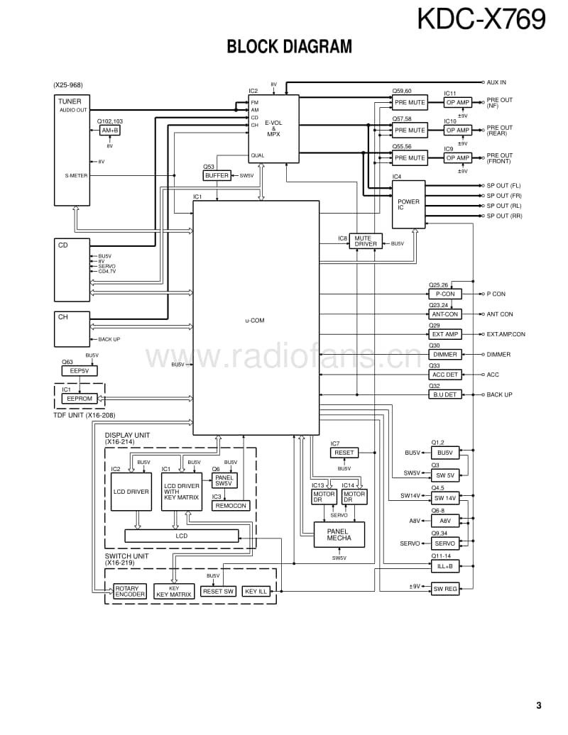 Kenwood-KDCX-769-Service-Manual电路原理图.pdf_第3页
