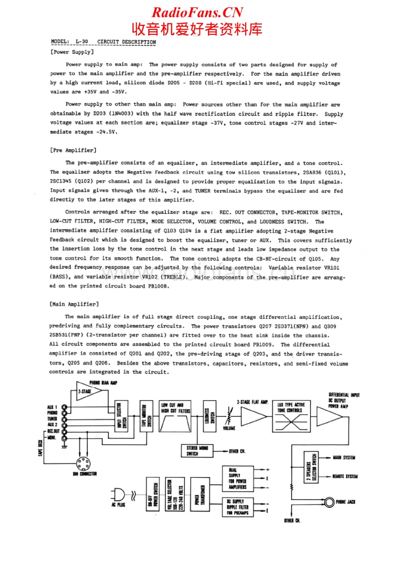 Luxman-L30-Service-Manual电路原理图.pdf_第2页