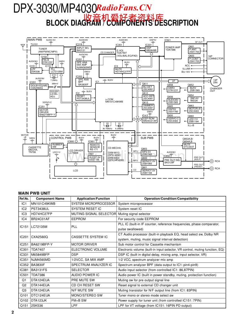 Kenwood-DPXMP-4030-Service-Manual电路原理图.pdf_第2页