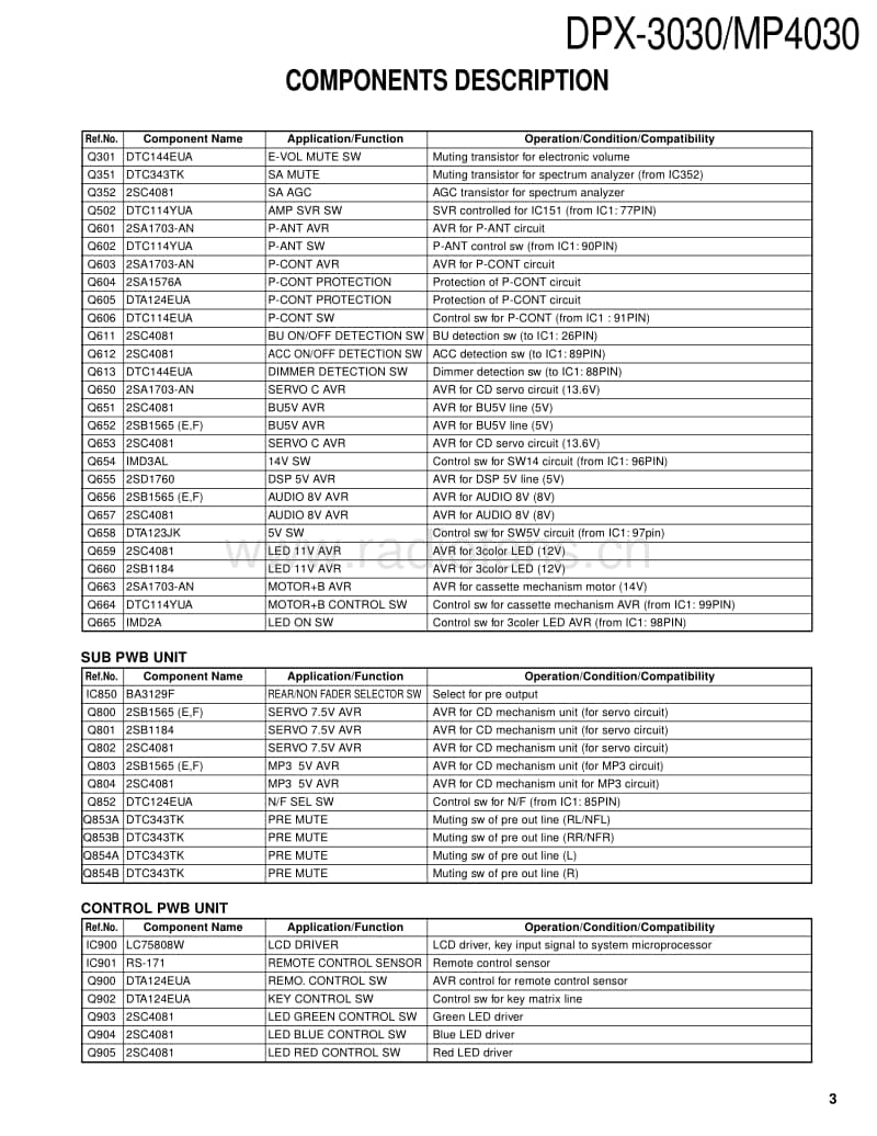 Kenwood-DPXMP-4030-Service-Manual电路原理图.pdf_第3页