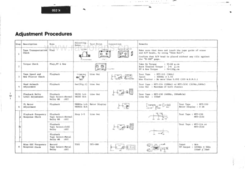 Luxman-K-230-Service-Manual电路原理图.pdf_第3页